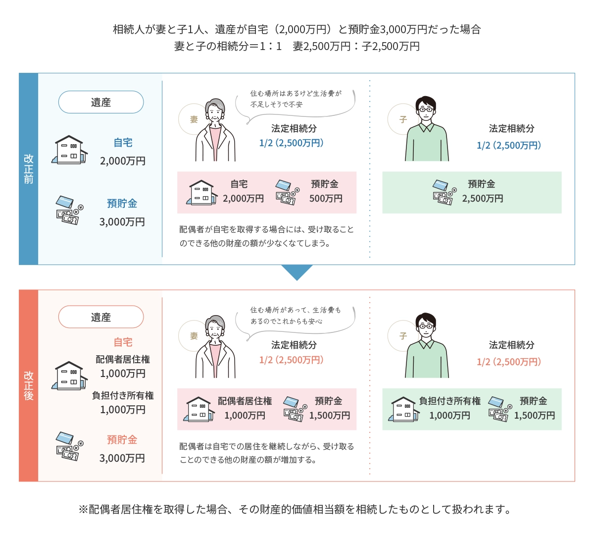 例