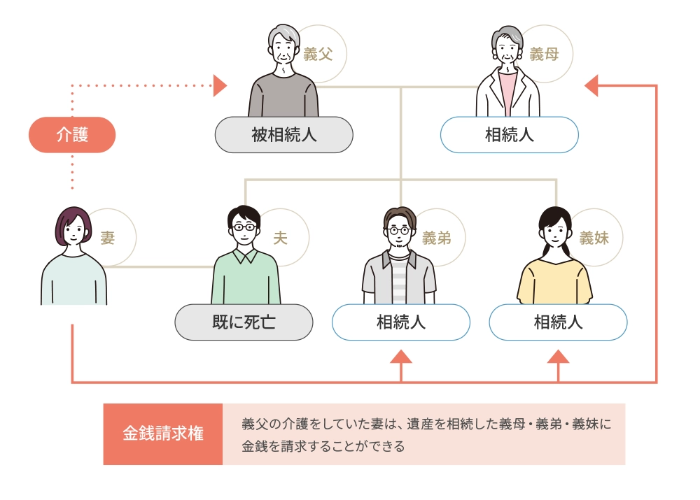 例