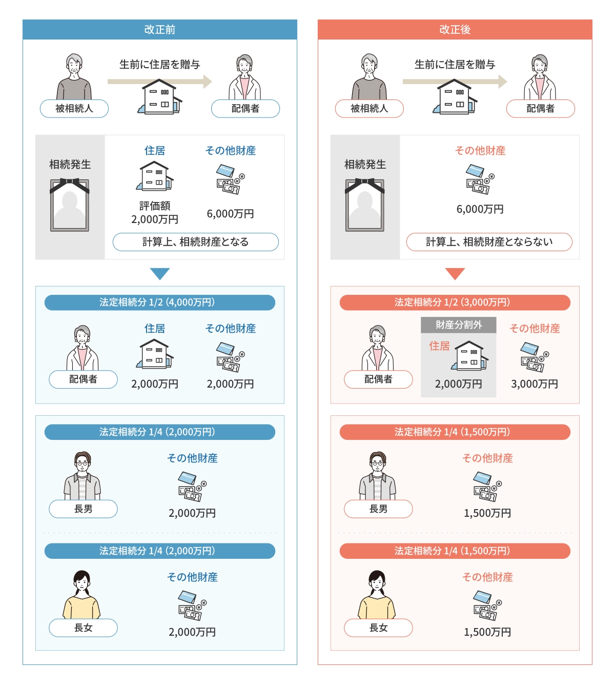 例