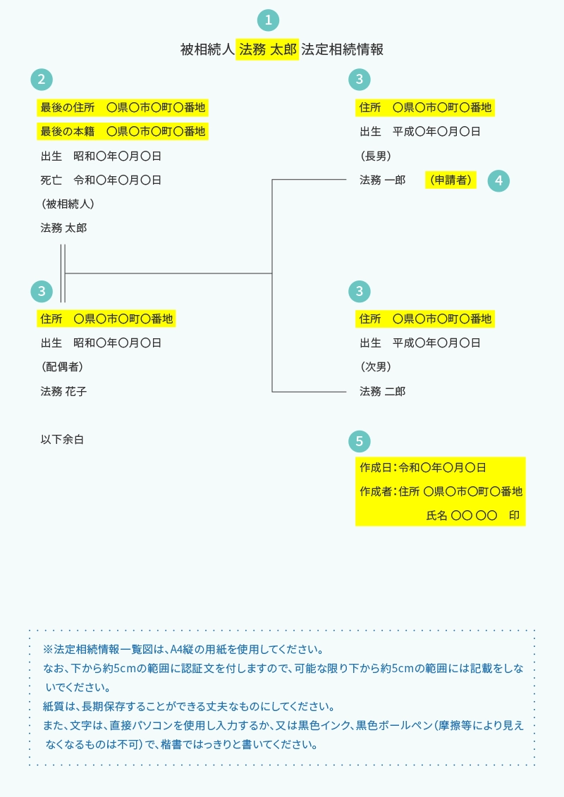 法定相続情報記載例