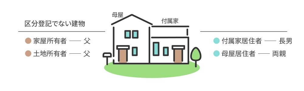 イメージ画像