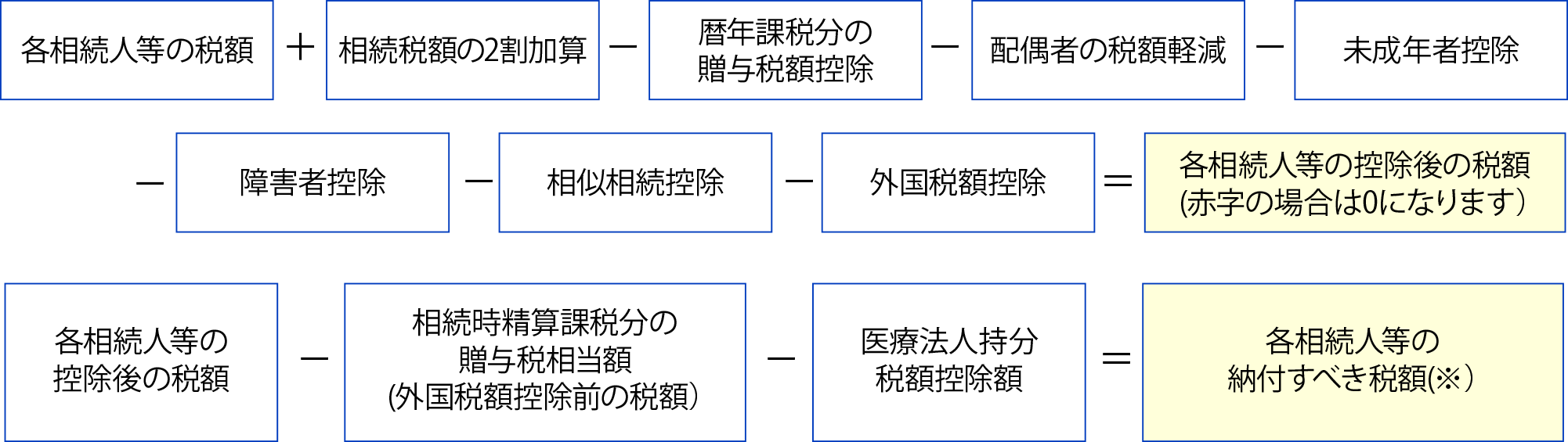 各種の税額控除等