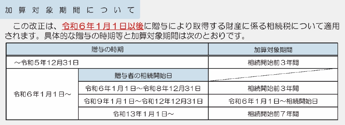 加算対象機関について