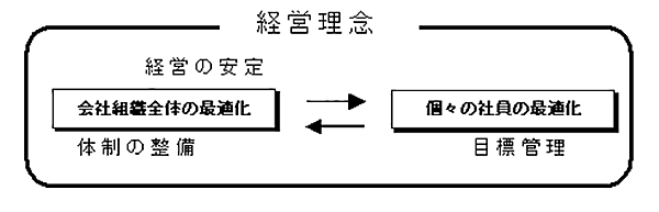 経営理念