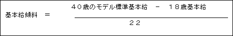 基本給傾斜の計算方法