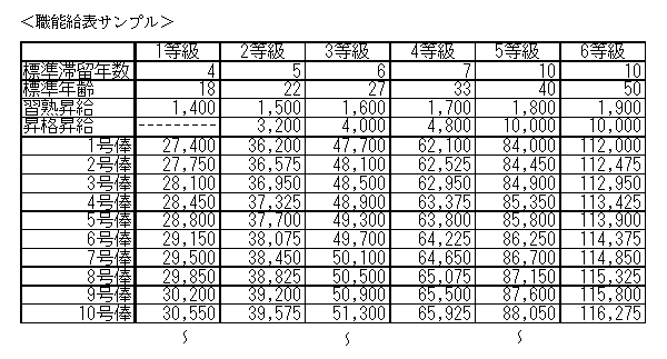 職能給表サンプル