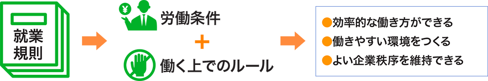 職場のルールの明確化