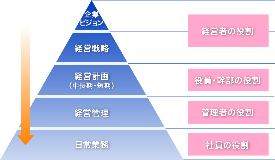 人事考課制度は新人事制度の成否を決める最も重要なテーマ