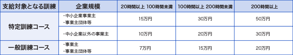 経費助成限度額